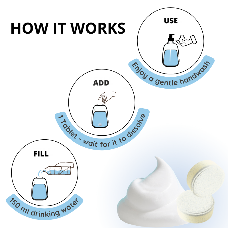 Foaming Handwash Tablet with Neem & Aloe Vera - Starter Kit - Ocean Breeze